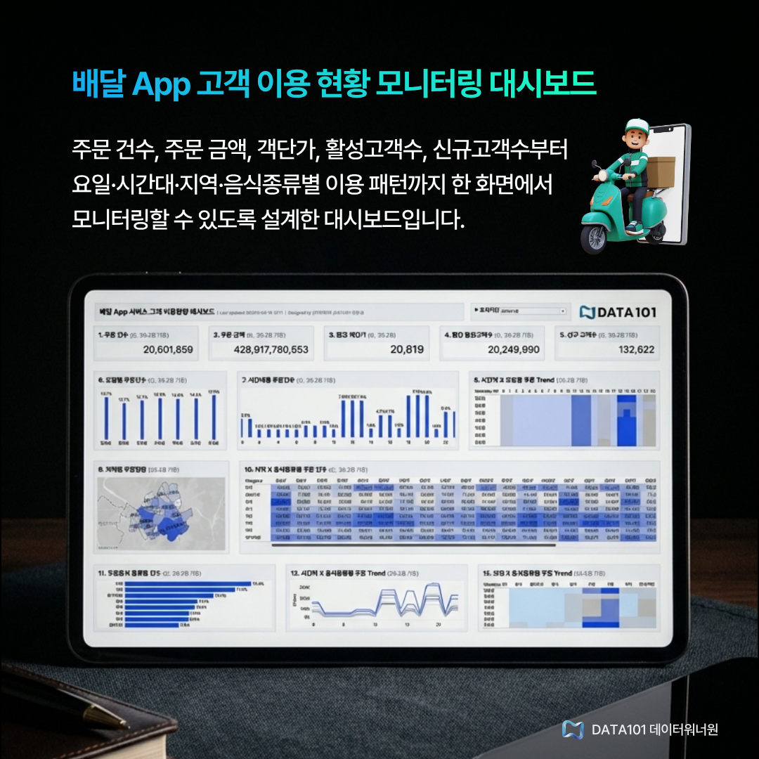배달 App 이용현황 모니터링 대시보드