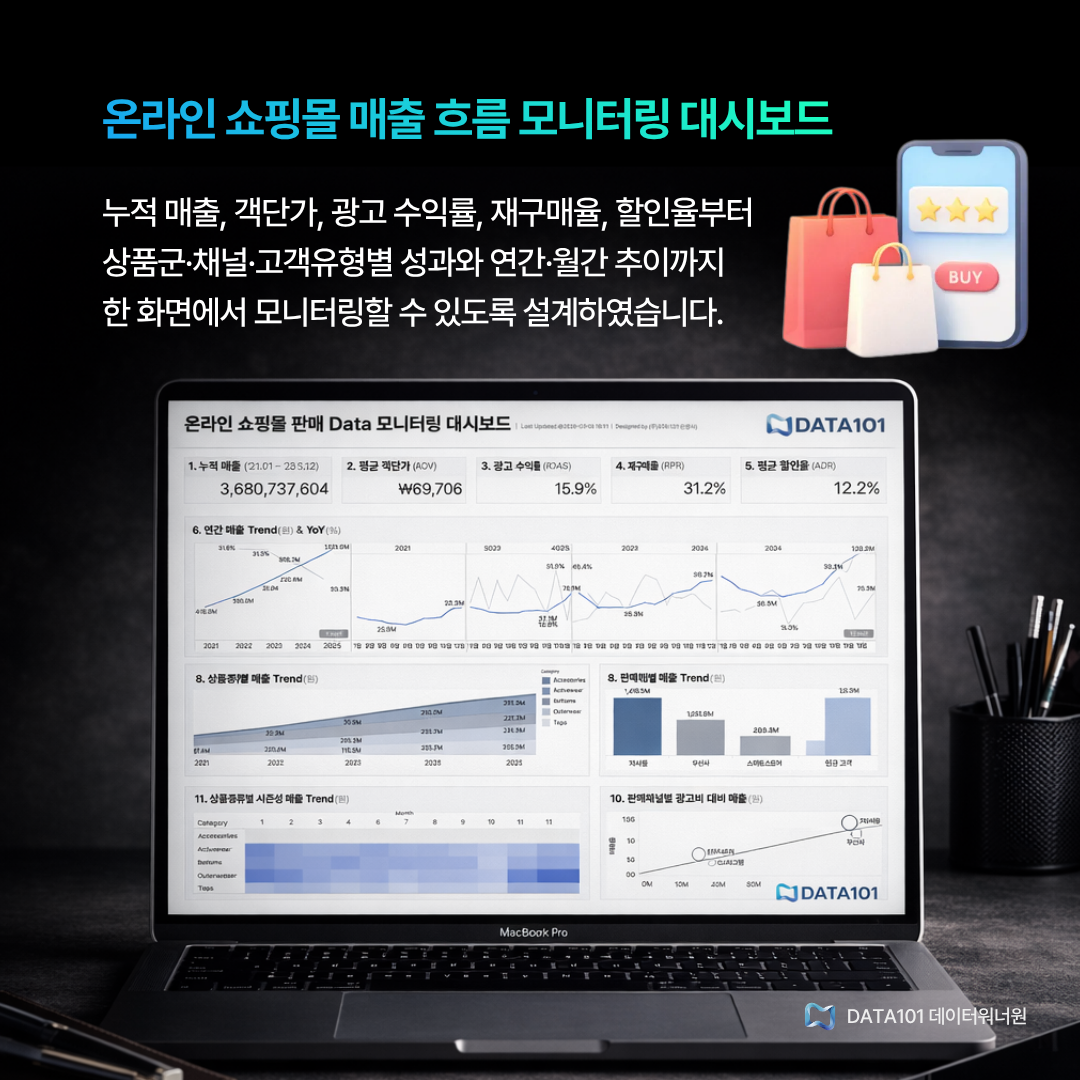 온라인 의류 쇼핑몰 매출 모니터링 대시보드