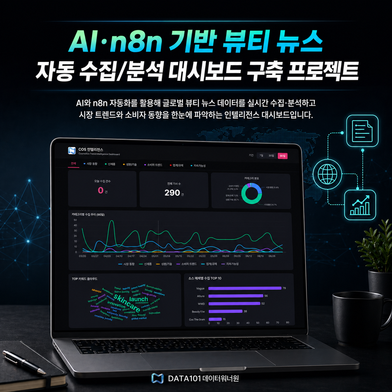뷰티패션 기사 모니터링 대시보드