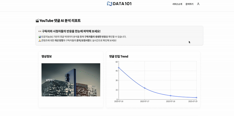 댓글 트렌드 확인